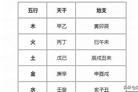 五行缺木名字|五行缺木取名字大全，五行属木名字有哪些